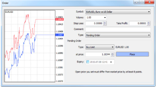 شرح مرئي لأنواع الأوامر في التداول: Market Execution و Buy Stop و Buy Limit و Sell Stop و Sell Limit